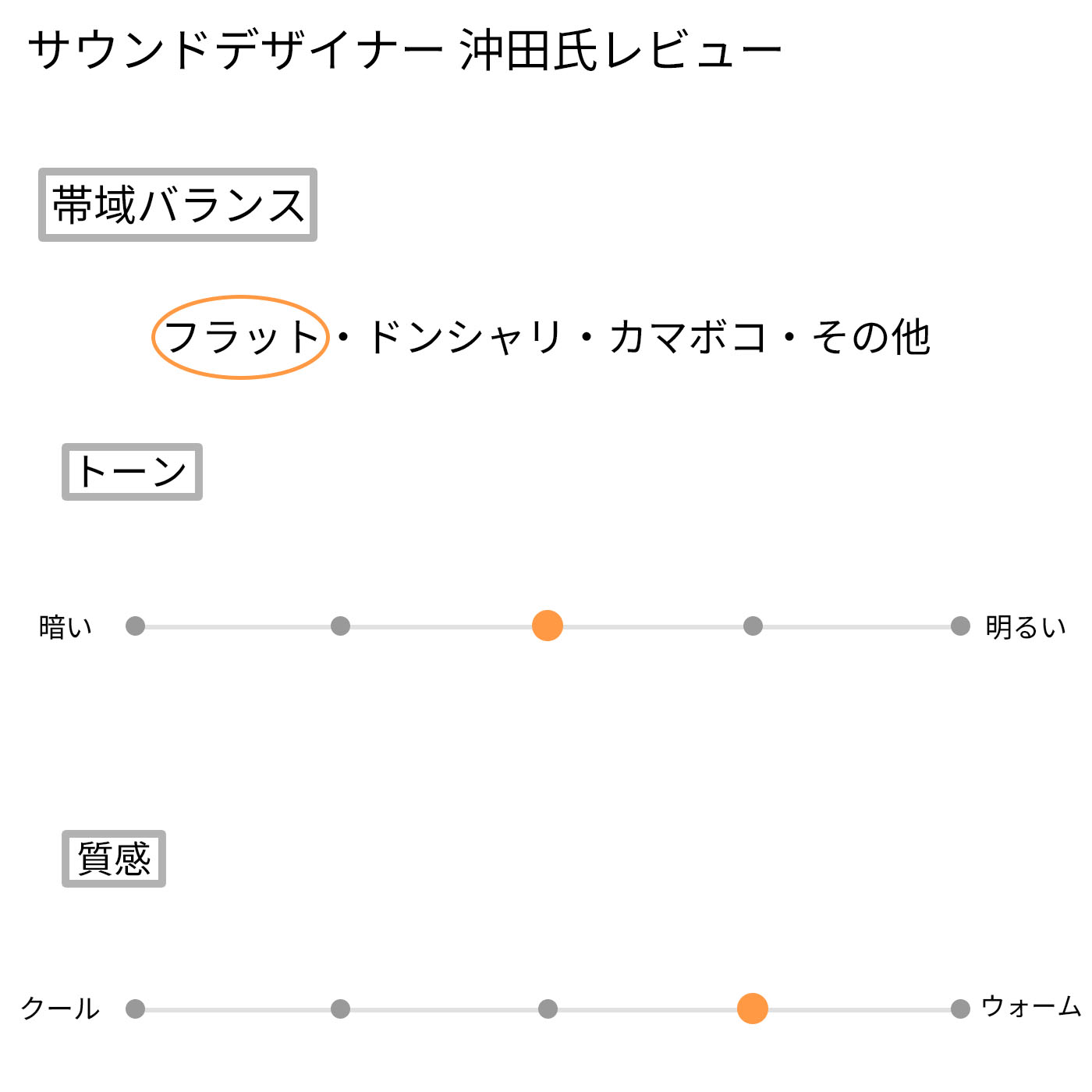 クリップオン MP3プレーヤー 11
