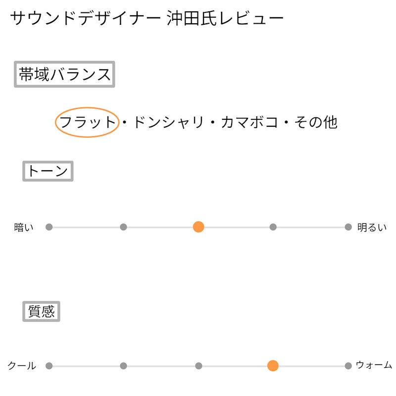 クリップオン MP3プレーヤー 11