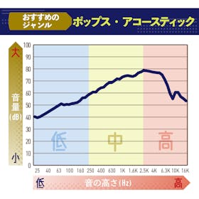 Jabra Elite 7 Proを徹底レビュー!実際に使ってメリット・デメリットは? 2