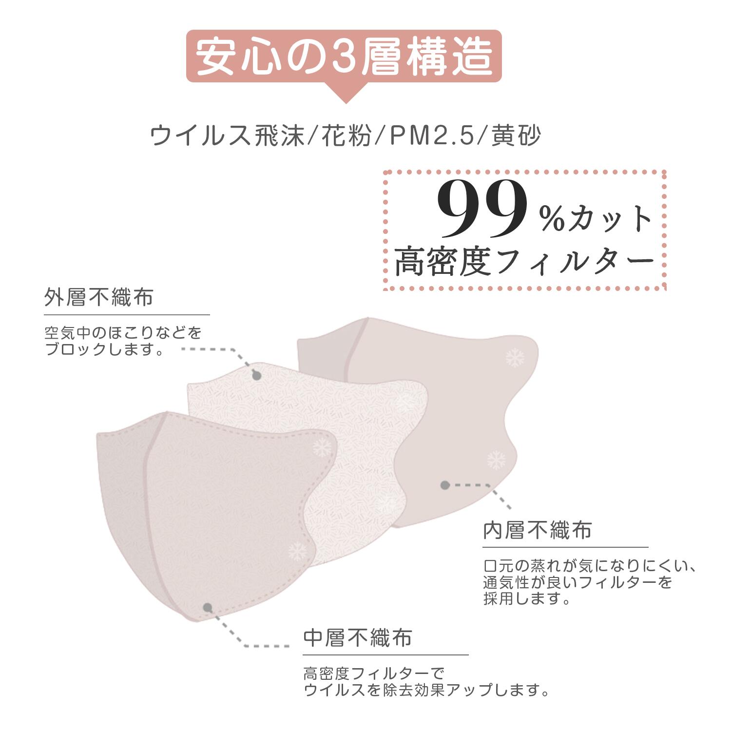 日本製 3dマスク 6