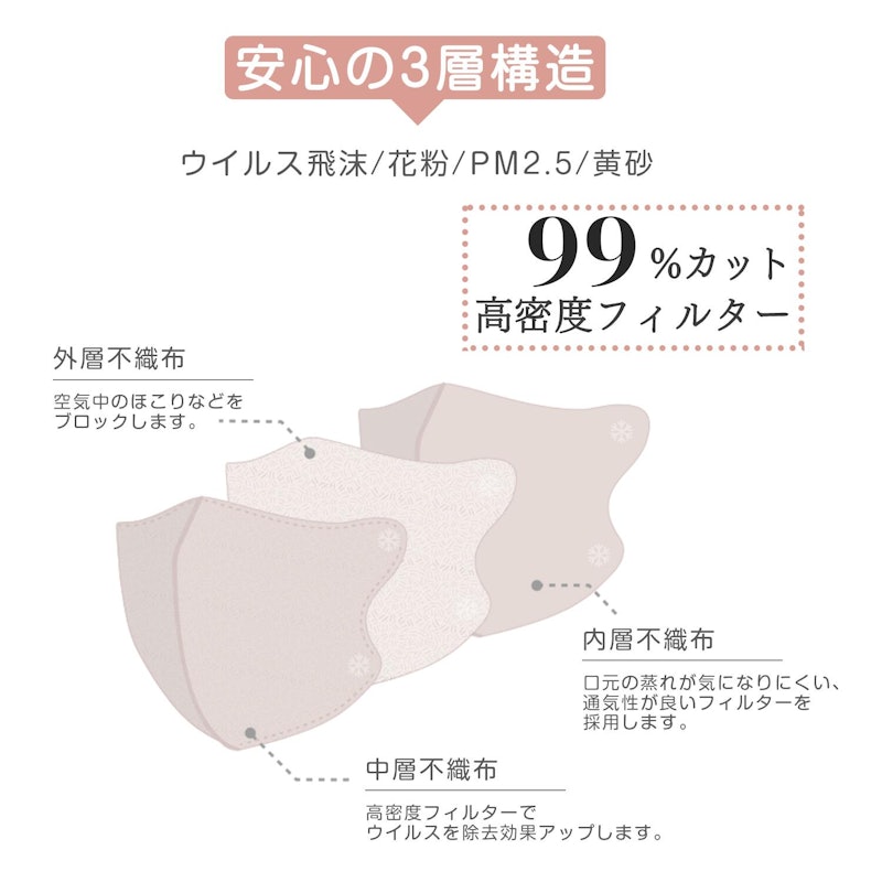 日本製 3dマスク 6