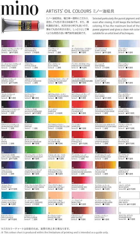 ミノー油絵具 3