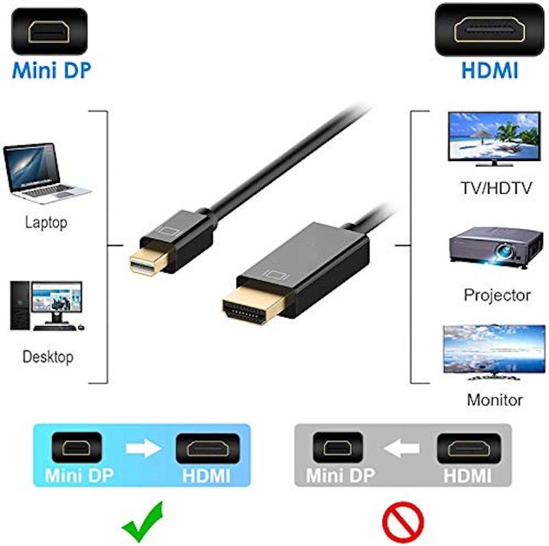 Mini DisplayPort to HDMI変換アダプタ 3