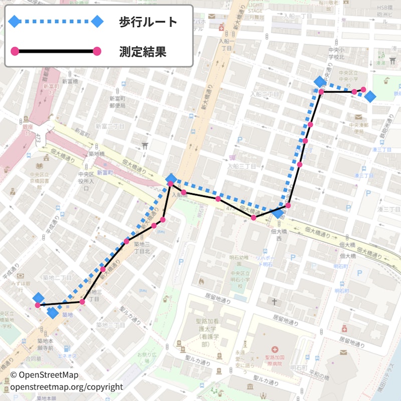 Pro-NEXT 小型GPS発信機 9