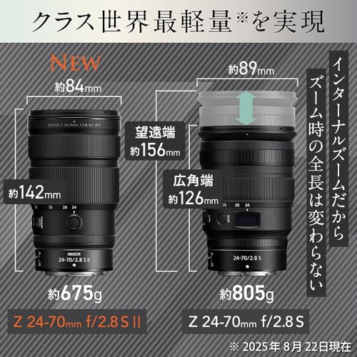 Z 24-70mm f/2.8 S II 6