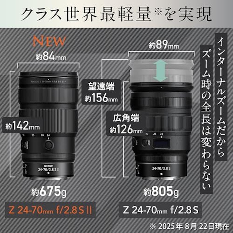 Z 24-70mm f/2.8 S II 6