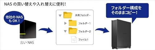 ネットワークHDD 5