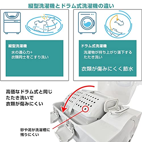 ドラム式全手動洗濯機 ぐるぐるぶんまわ槽 6