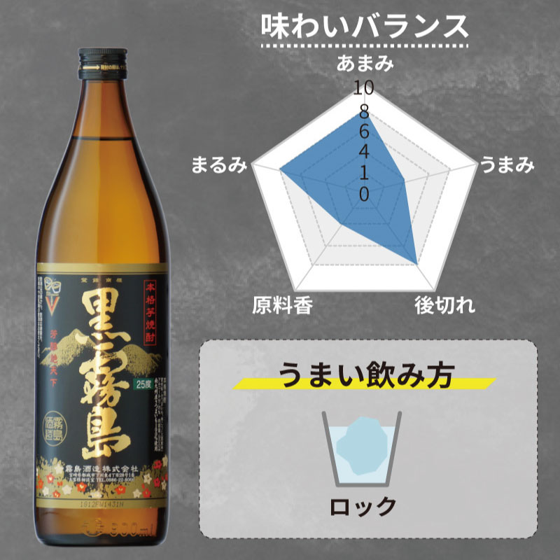 霧島飲み比べセット 3