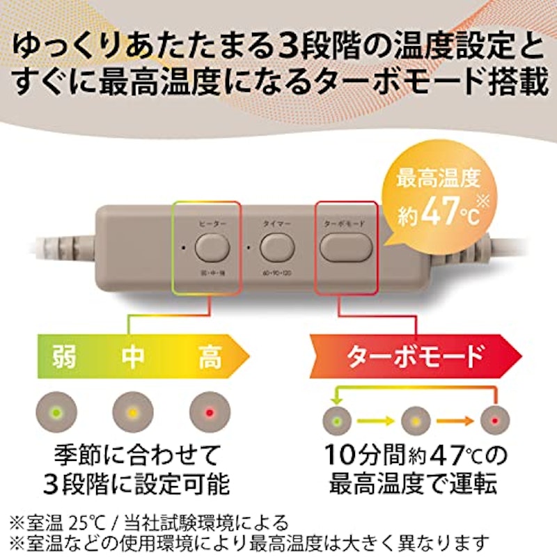 フットウォーマー 3