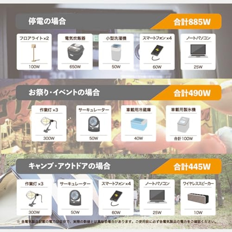 カセットガスインバータ発電機 7