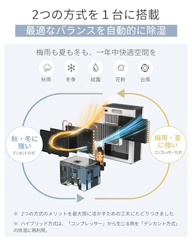 除湿機 4