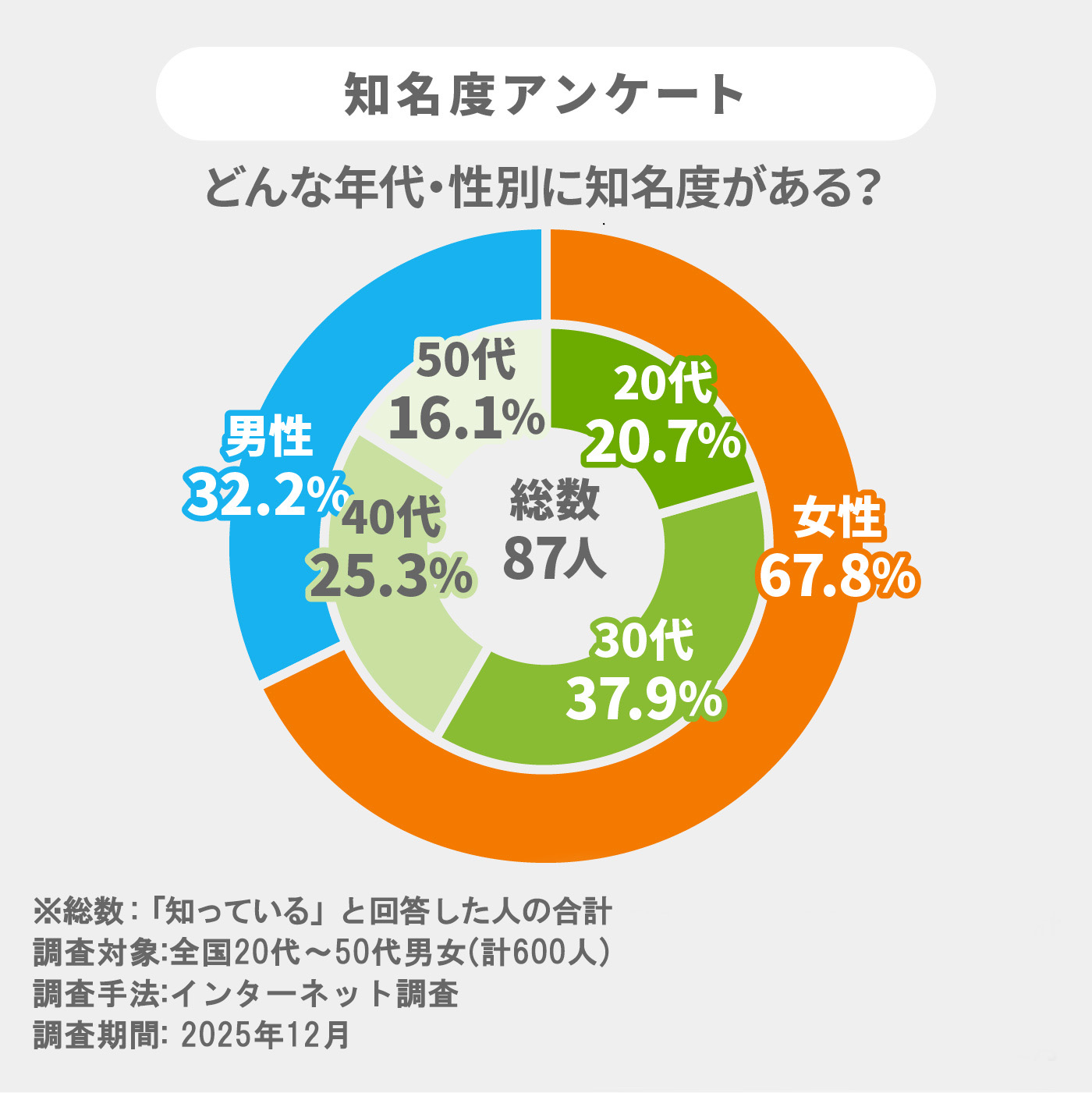 メープルバタークッキー 3