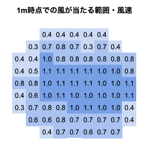 扇風機 8