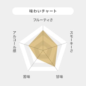 ニッカウヰスキー シングルモルト 宮城峡をレビュー!クチコミ・評判をもとに徹底検証 2