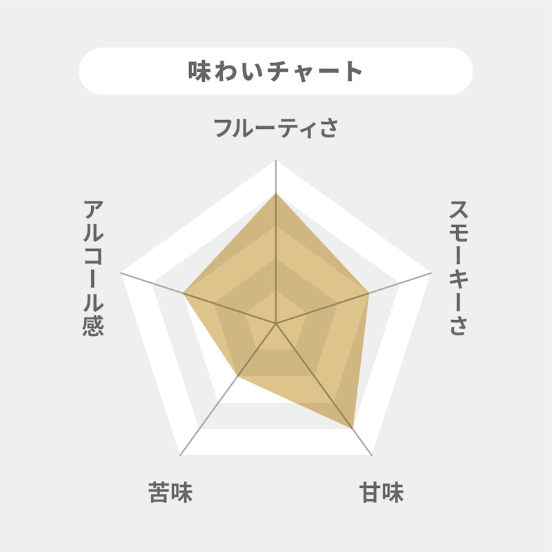 シングルモルト 宮城峡 2