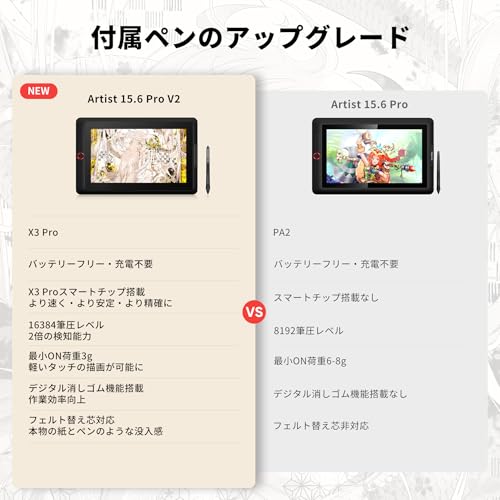 Artist 15.6 Pro V2 液晶ペンタブレット 3