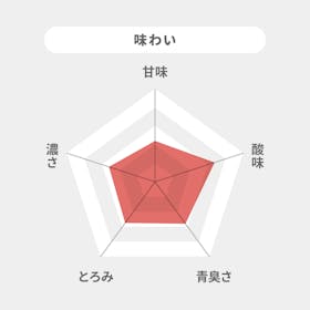 びらとり農業協同組合 ニシパの恋人 トマトジュース 有塩を検証レビュー!トマトジュースの選び方も紹介 5