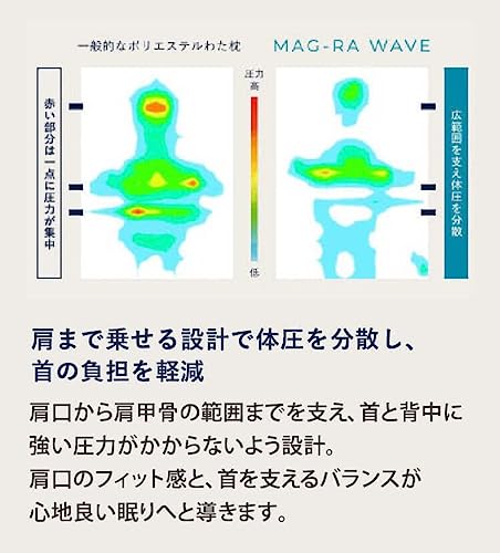 MAG-RA WAVE 5