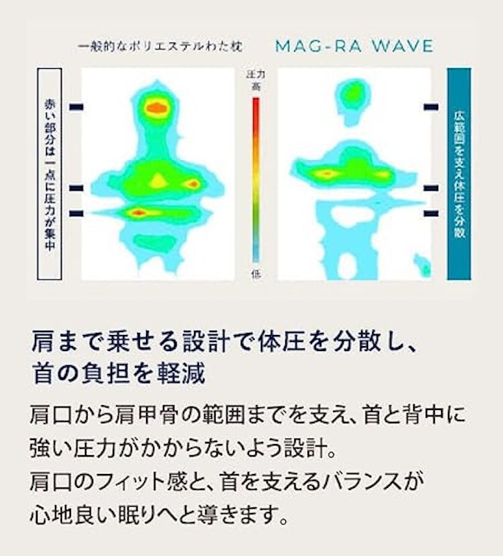 MAG-RA WAVE 5