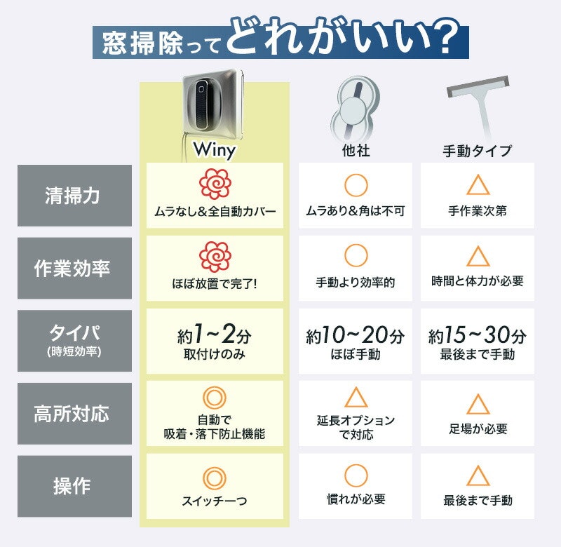 窓拭きロボット Winy 5