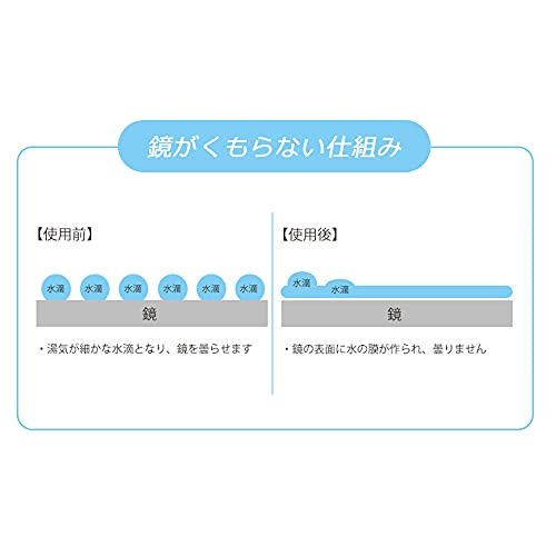 鏡ハッキリくもり止め 4