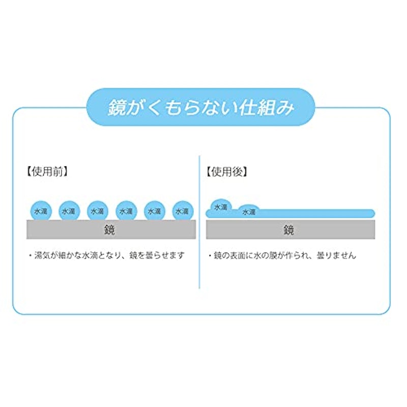 鏡ハッキリくもり止め 4