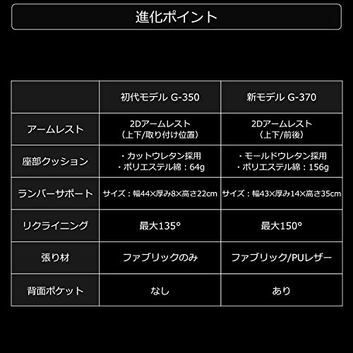 ゲーミングソファチェア 4