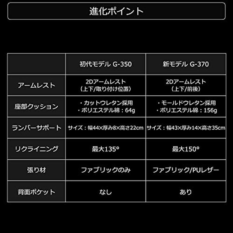 ゲーミングソファチェア 4
