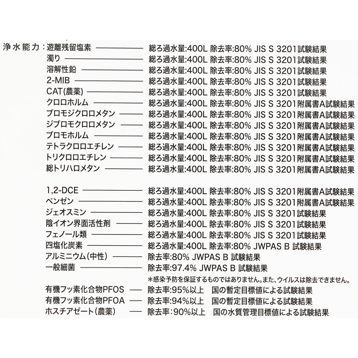 ウルオ 5