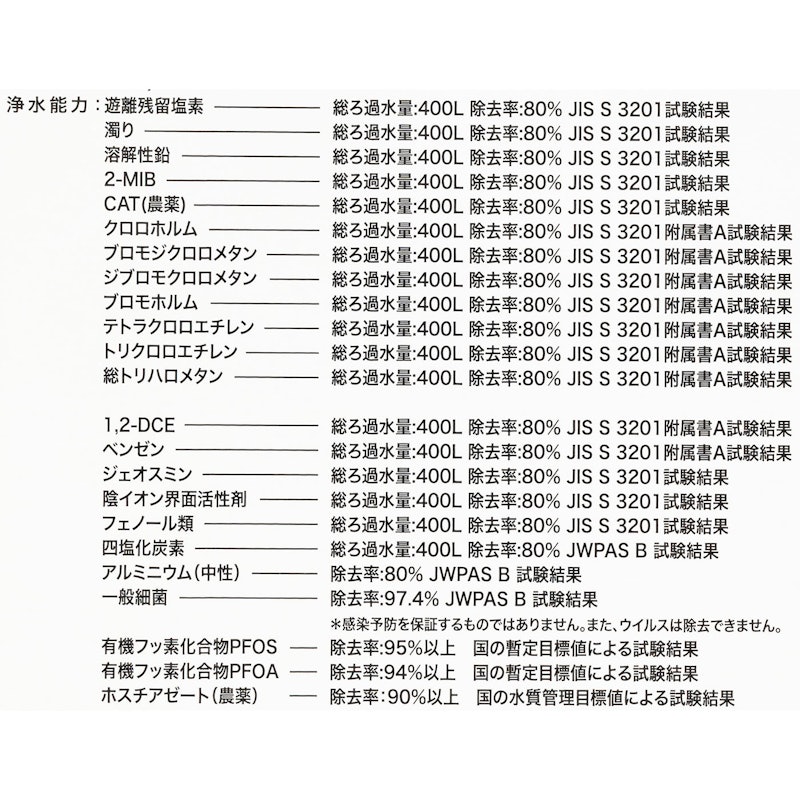 ウルオ 5