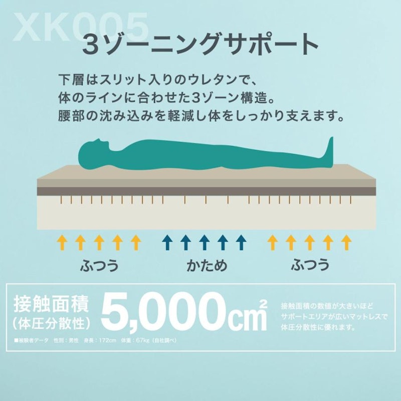 クイーンマットレス 4