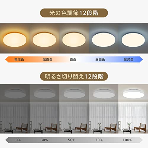 LEDシーリングライト 3