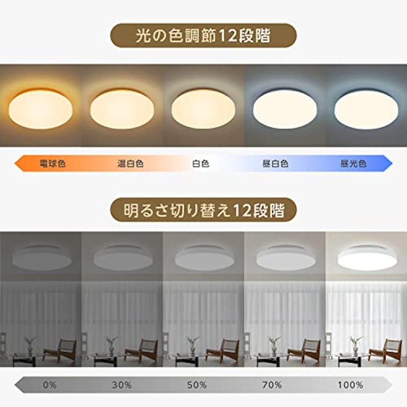 LEDシーリングライト 3