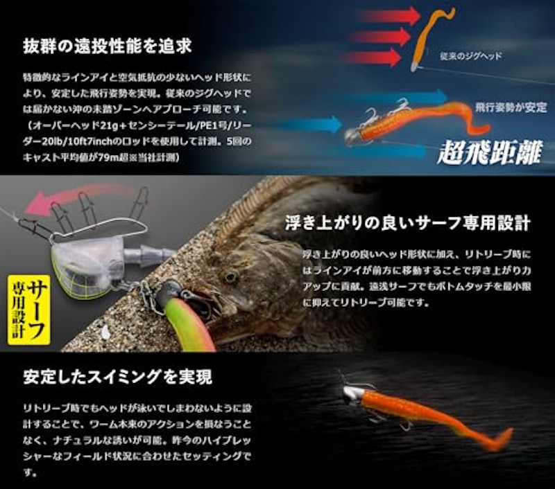 オーバーヘッド 2