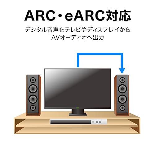 光ファイバウルトラハイスピードHDMIケーブル 10