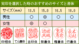 黒水牛実印・銀行印・認印セット 2