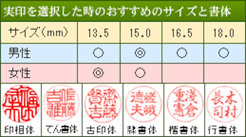 黒水牛実印・銀行印・認印セット 2