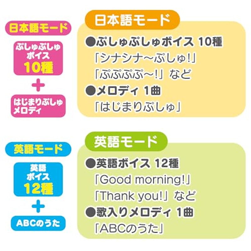 おしゃべりてくてくぷしゅぷしゅ 4