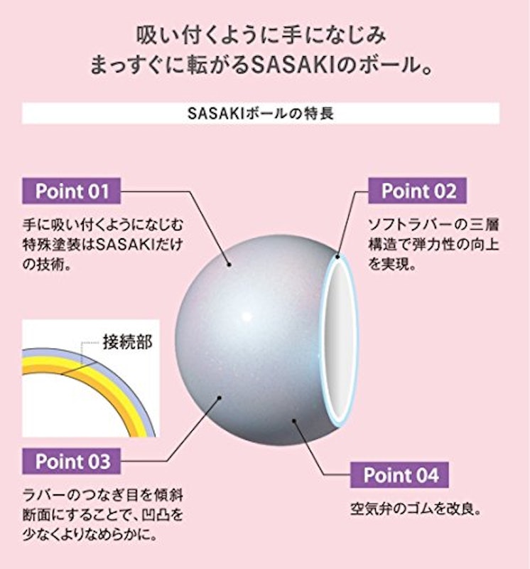 オーロラボール 3