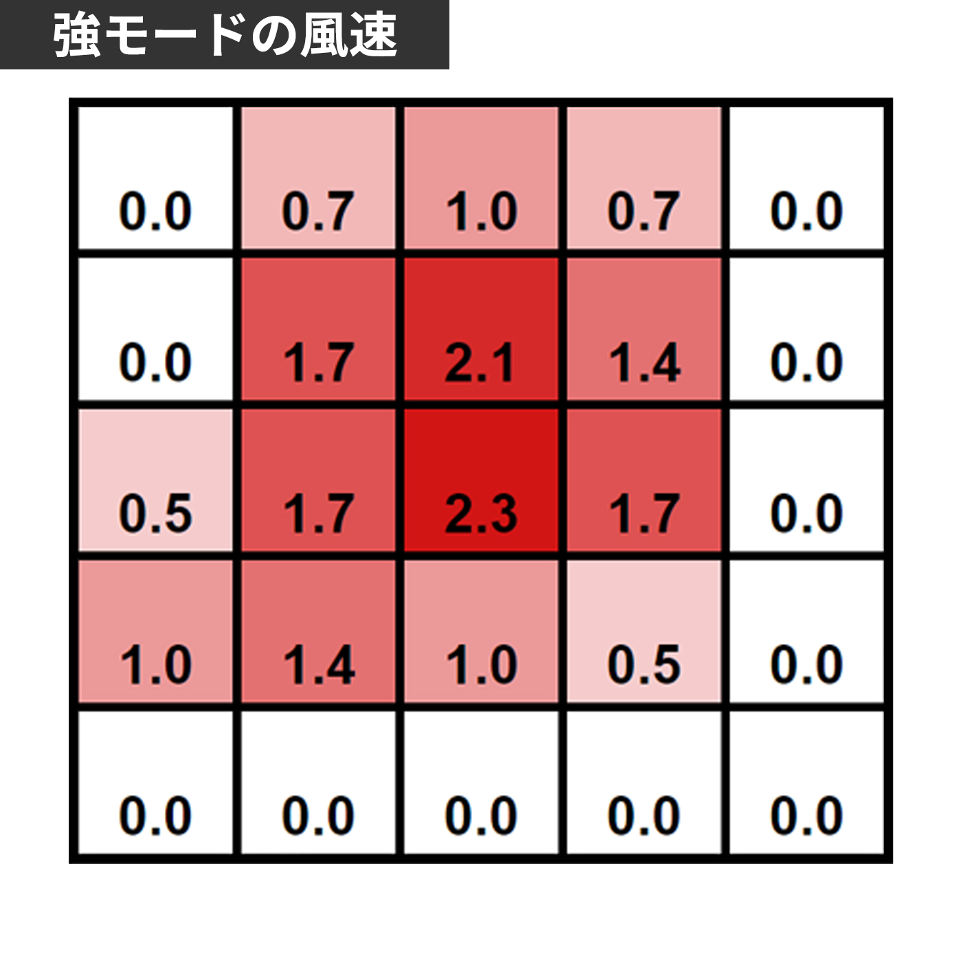 Ultra Thin 卓上ファン 7