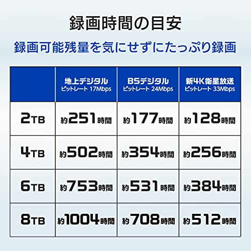 外付けHDD 5