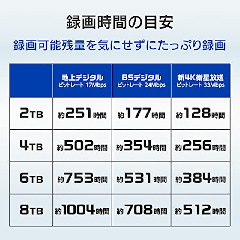 外付けHDD 5