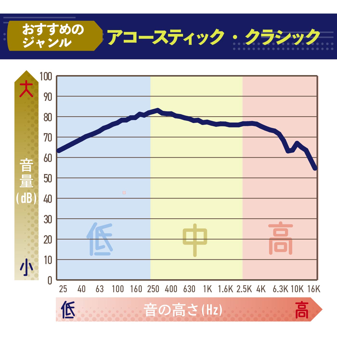 完全ワイヤレスイヤホン 2