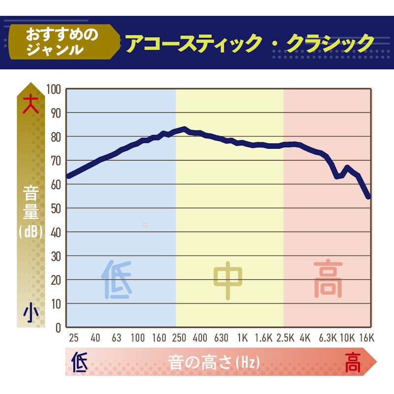 完全ワイヤレスイヤホン 2