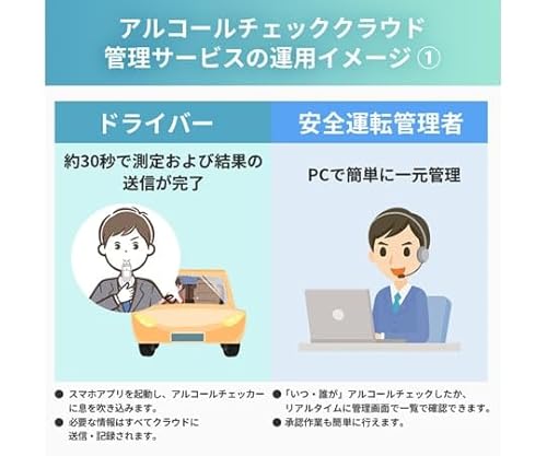 電気化学式アルコールチェッカー 4