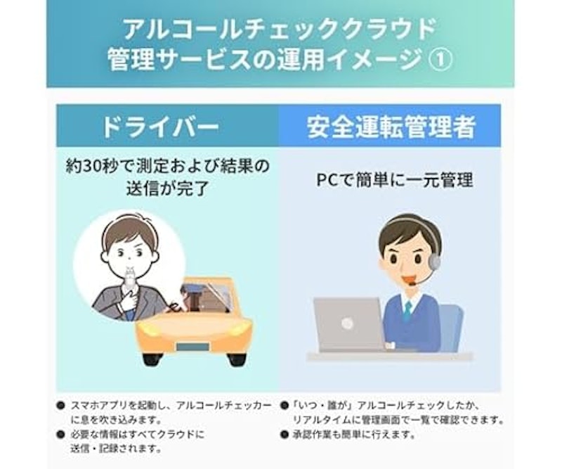 電気化学式アルコールチェッカー 4