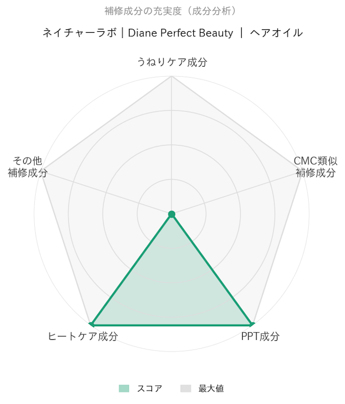 ヘアオイル 2