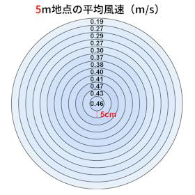 モダンデコ MODERN DECO サーキュレーター YK01 クチコミ評価・評判&検証レビュー 2