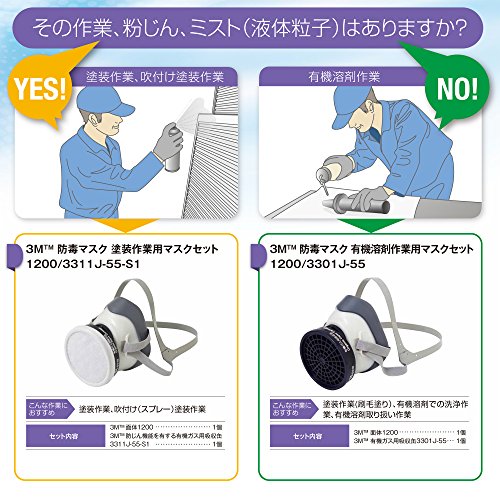 塗装作業用マスクセット  2
